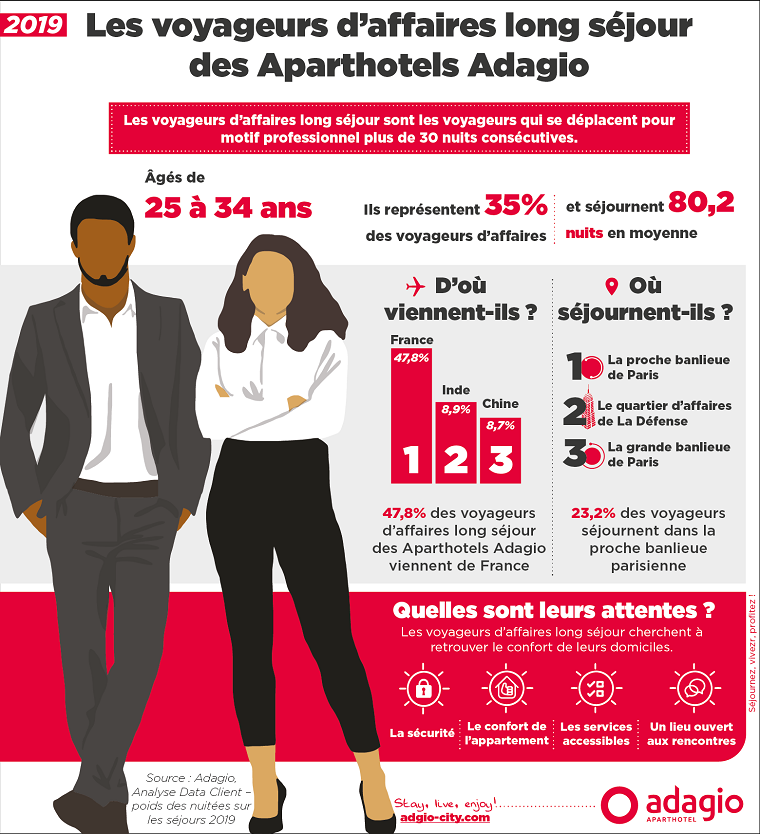 Qui sont les voyageurs long séjour