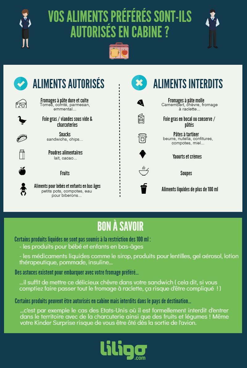 Aliments autorisés en avion