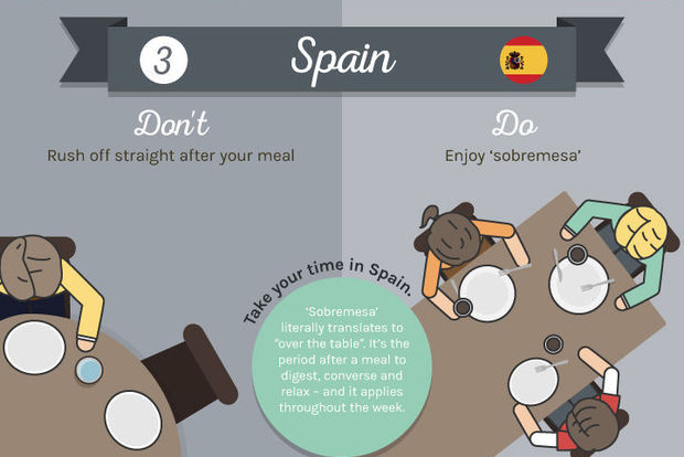 En Espagne, prendre son temps 
