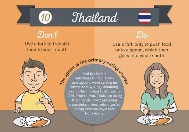 En Thaïlande, la fourchette pousse les aliments