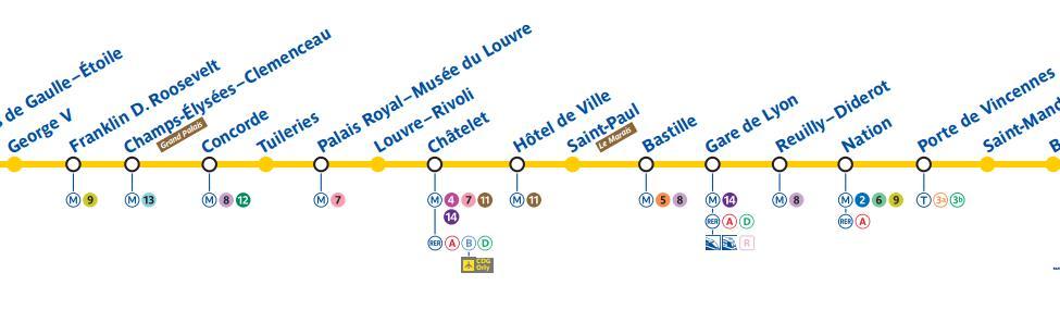 Ligne 1